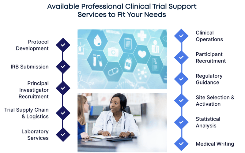 Validcare_Services Validcare_Services
